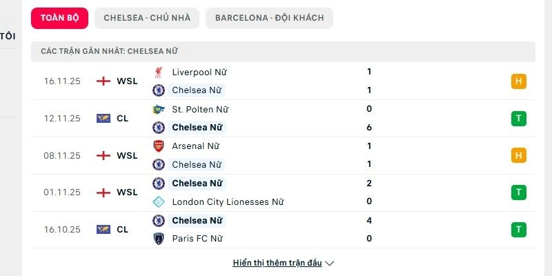 Phong độ Chelsea W