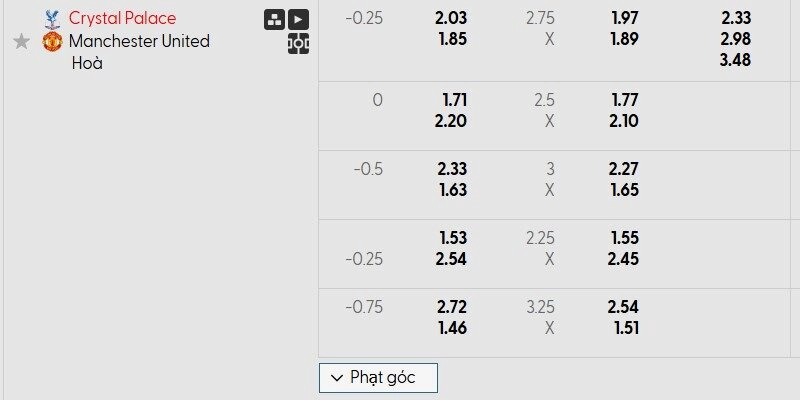 Bảng tỷ lệ kèo của ngày thi đấu Crystal Palace vs MU