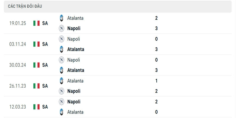 Mạch 4 trận liên tiếp tối thiểu 3 bàn giữa Napoli vs Atalanta