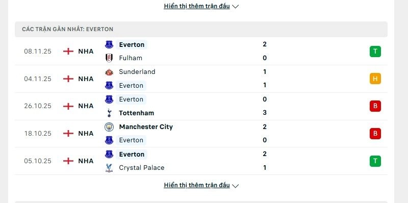 Phong độ của Everton
