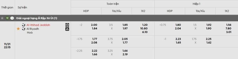 tỷ lệ kèo nhà cái trận đấu al ittihad vs al riyadh