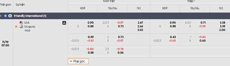 Bảng tỷ lệ kèo Mỹ vs Uruguay