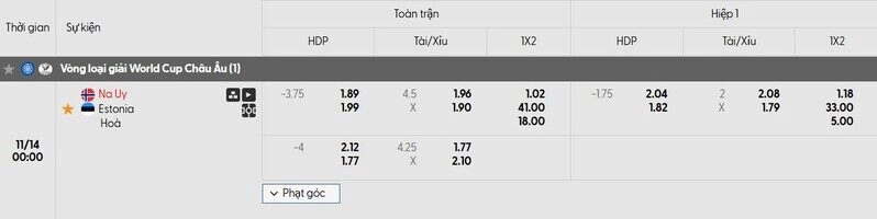 Tỷ lệ kèo Na Uy vs Estonia