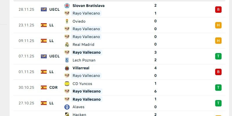 Vallecano đang có được kết quả thi đấu tạm ổn gần đây