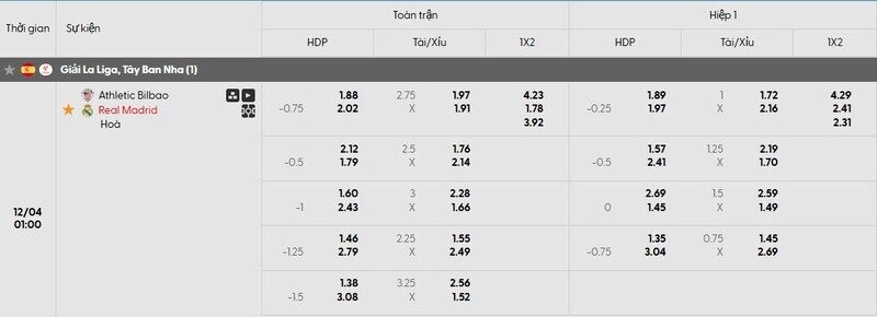 Bảng tỷ lệ kèo trận đấu Bilbao vs Real Madrid