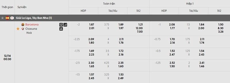 Bảng tỷ lệ kèo của trận đấu Barcelona vs Osasuna