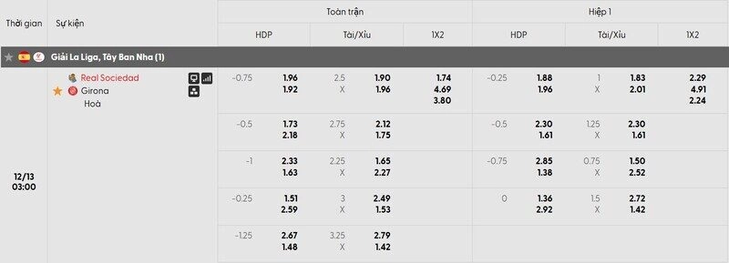 Bảng tỷ lệ kèo của trận đấu Real Sociedad vs Girona