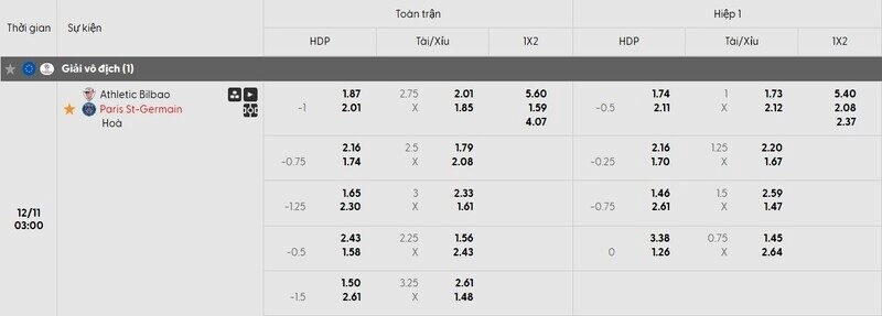 Bảng tỷ lệ kèo trận đấu Bilbao vs PSG