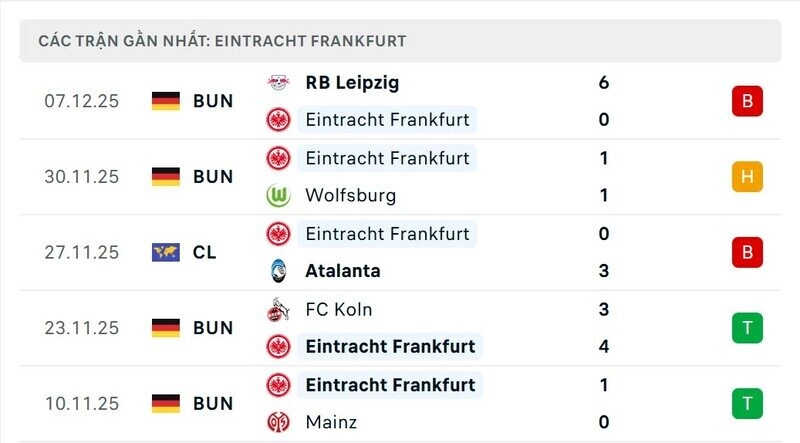 Phong độ Frankfurt