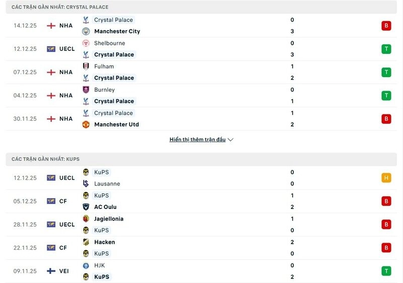 Trận đấu giữa Crystal Palace vs Kuopio khó có nhiều bàn thắng