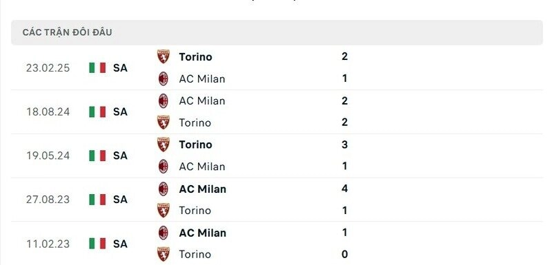 Trận đấu giữa Torino vs AC Milan có thể là “mưa bàn thắng”